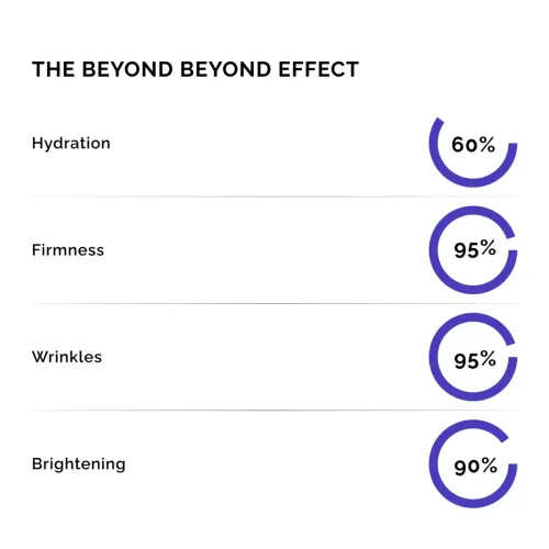 Beyond Beyond: Advanced Cellular Repair Serum  30gm