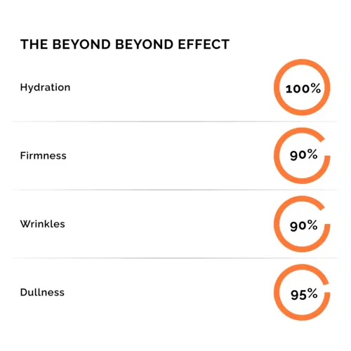 Beyond Beyond: Hydro-Active All Day Cream  50gm