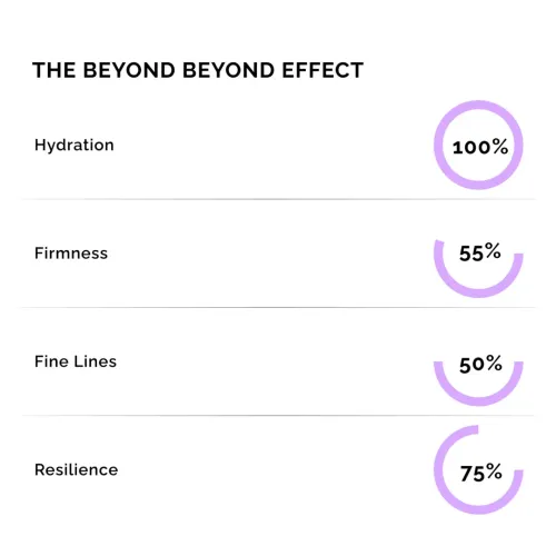 Beyond Beyond: Dirt & Make-up Cleanser Jelly Mini  10gm