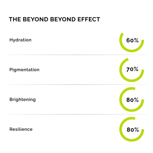 Beyond Beyond: Deep Clean Enzyme Cleanser  30gm