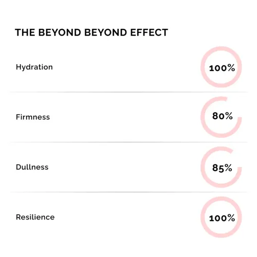 Beyond Beyond: Moisture Surge Lip Butter  10gm