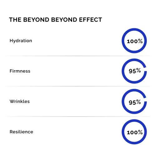 Beyond Beyond: The Ultimate Night Repair SuperCream  50gm