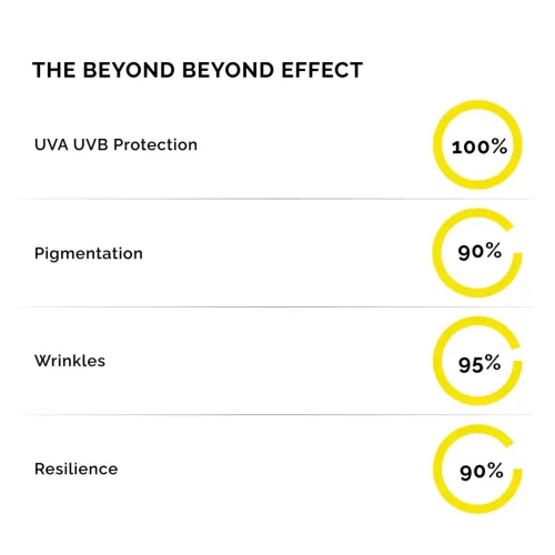 Beyond Beyond: Oil-Free Matte Sunscreen SPF 50+ PA++++ Mini  10gm