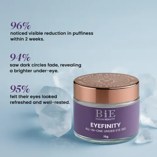 BiE: Eyefinity Under Eye Gel | For Dark Circles & Puffiness | With Gold, Silver Leaf & Stem Cells | 15gm