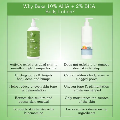 Bake Cosmetics: 10% AHA + 2% BHA Body Lotion SPF 30 with Lactic Acid for Bumpy, Rough & Strawberry Skin and 48H Moisturization  400ml