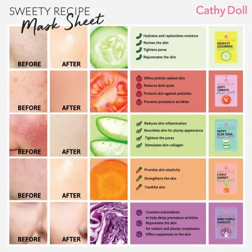 Cathy Doll: Happy Aloe Vera Mask | Calming & Moisturizing Sheet Mask | 25gm