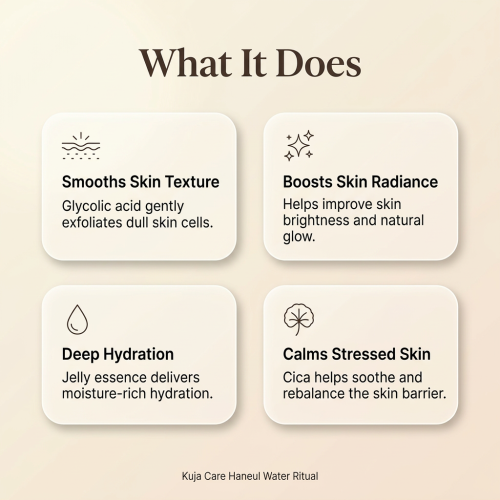 KujaCare: Glow & Hydration Ritual Sheet Mask Set | Haneul + Hayan | Pack of 6