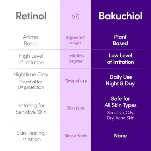 Eqqualberry: Bakuchiol Plumping Serum | Anti-Aging Face Serum | Firming | Fine Line Care | Collagen Boost | 30ml