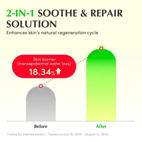 Eqqualberry: Aloe PDRN Calming Serum | Soothing Face Serum | Barrier Repair | Hydrating | Sensitive Skin | 30ml