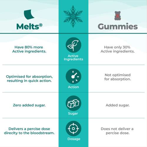 Wellbeing Nutrition: Frozen Elsa Melts - Kids Organic Vitamin B12, D3+K2 & Folate - Mango Flavor (30 Oral Thin Strips)
