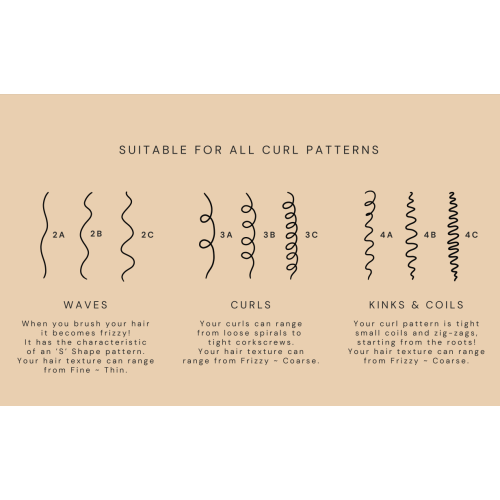Fix My Curls : Travel Size 5 Steps Moisture Pack