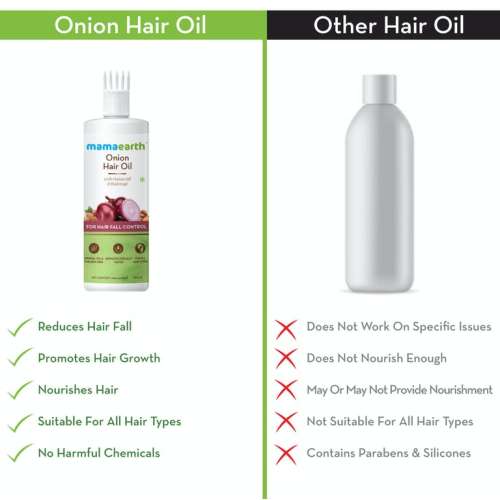 Mamaearth: Onion Hair Oil for hair growth with Onion & Redensyl for Hair Fall Control - 250ml