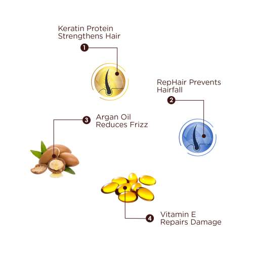 The Skin Story: Keratin Conditioner - For Damaged Hair - 250gm
