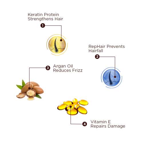 The Skin Story: Keratin Conditioner - Daily Care - 250gm
