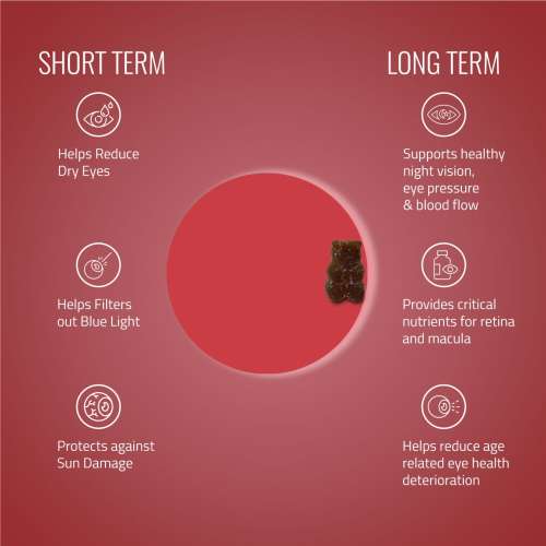 Allbeing: Insight - Complete Eye Health Gummy - 30 Gummies