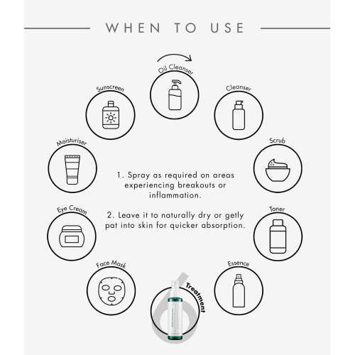 Klavuu: Green Pearlsation Teatree Care Body Spray - 100ml