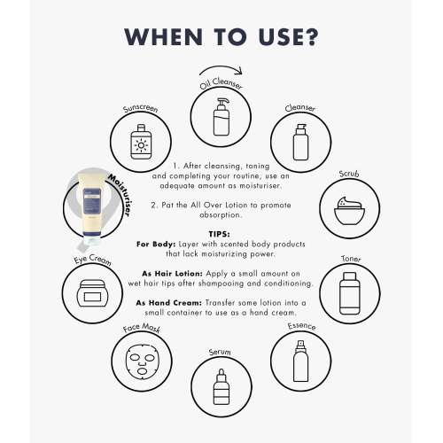 Klairs: Supple Preparation All Over Lotion - 250ml