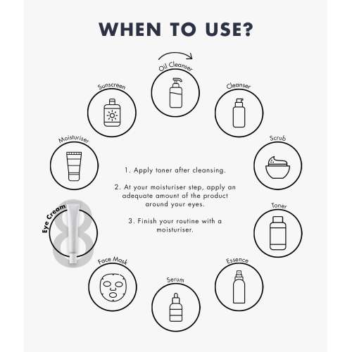 Klairs: Fundamental Nourishing Eye Butter - 20ml