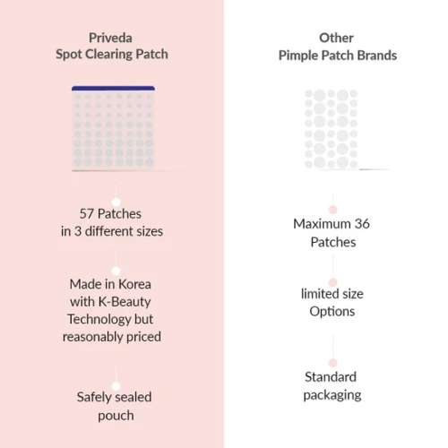 Priveda: Acne Pimple Patch - Absorbing Hydrocolloid Spot Treatment - 57 Patches