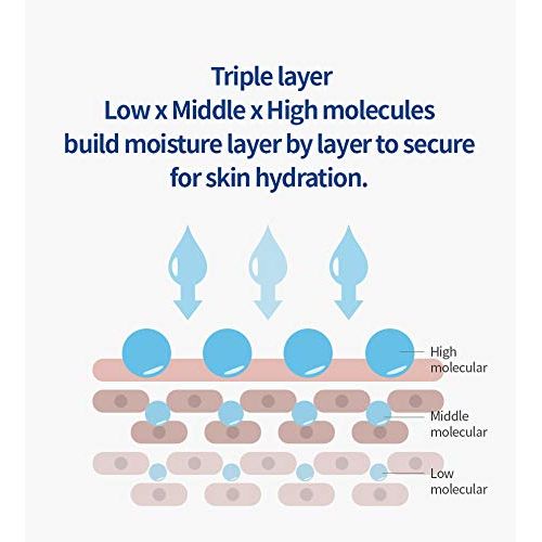 Isntree: Hyaluronic Acid Toner Plus - 200ml