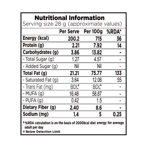 Nutty Gritties: Macadamia Nuts - 100g