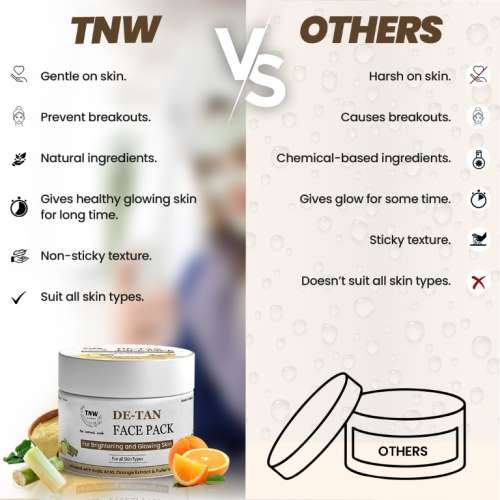TNW - The Natural Wash: D-Tan Face Pack For Brightening & Glowing Skin - 50gm