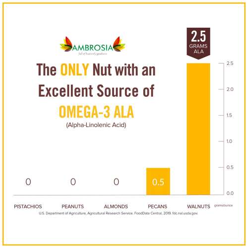 Ambrosia: Walnut Kernels Light Halves - 250 g