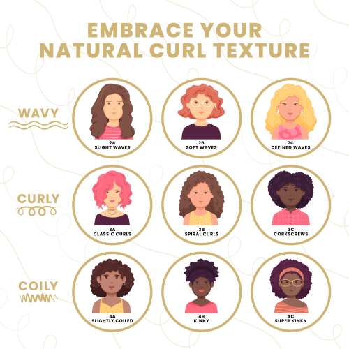 Curlin: Curlin Shampoo + Deep Conditioning Mask + Curl cream + Scalp tonic - Curl Expert Kit