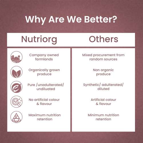 Nutriorg: Sugar Care Juice - 500 ml
