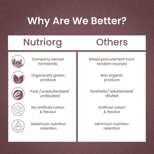 Nutriorg: Noni Juice - 500 ml