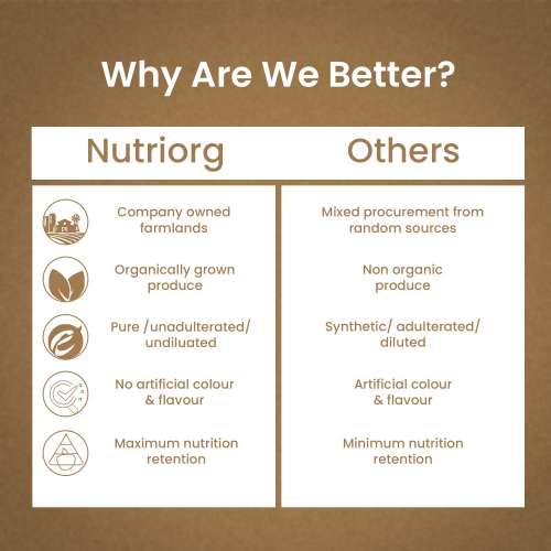 Nutriorg: Triphala Juice - 500 ml
