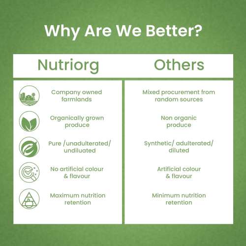 Nutriorg: Aloe vera Juice - 250 ml