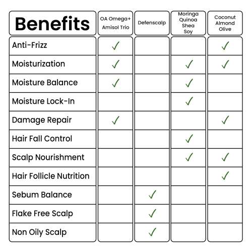 Curlin: Curlin Shampoo + Deep Conditioning Mask + Curl cream + Scalp tonic - Curl Expert Kit Curlin: Curlin Shampoo + Deep Conditioning Mask + Curl cream + Scalp tonic - Curl Expert Kit