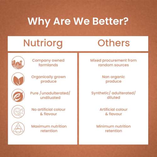 Nutriorg: Immunity Booster Juice - 500 ml