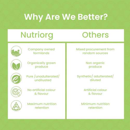 Nutriorg: Certified Organic Wheatgrass powder - 75 gm