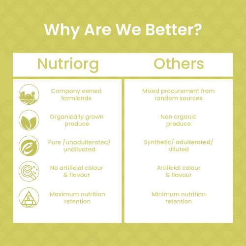 Nutriorg: Certified Organic Barley Powder - 75 gm