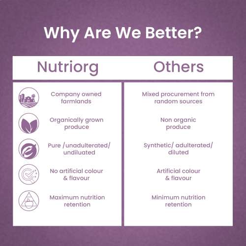 Nutriorg: Jamun Juice - 500ml