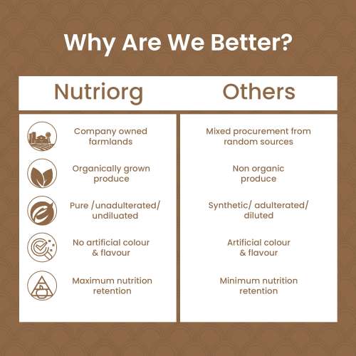 Nutriorg: Triphala Powder - 150 gm
