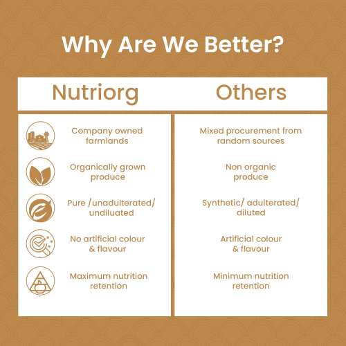 Nutriorg: Certified Organic Amla Powder - 200 gm