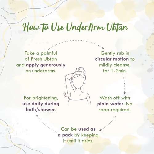 Nat Habit: Fresh Lemon Drop UnderArm Ubtan - 40 gm