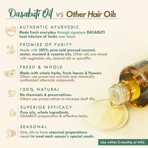 Nat Habit: TriLeaf Hair Fall Control Summer Dasabuti Hair Oil - 100 ml