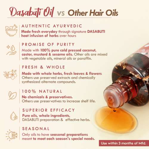 Nat Habit: Hibiscus Amla Hair Growth Summer Dasabuti Hair Oil - 100 ml