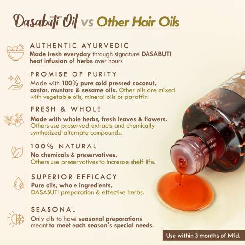 Nat Habit: Men's Revital Summer Dasabuti Hair Oil - 100 ml Nat Habit: Men's Revital Summer Dasabuti Hair Oil - 100 ml