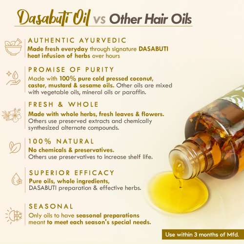 Nat Habit: Neem Bhringraj Anti Dandruff Summer Dasabuti Hair Oil - 100 ml