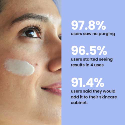 Foxtale: 0.15% Encapsulated Retinol Night Serum Boosts Collagen    30ml