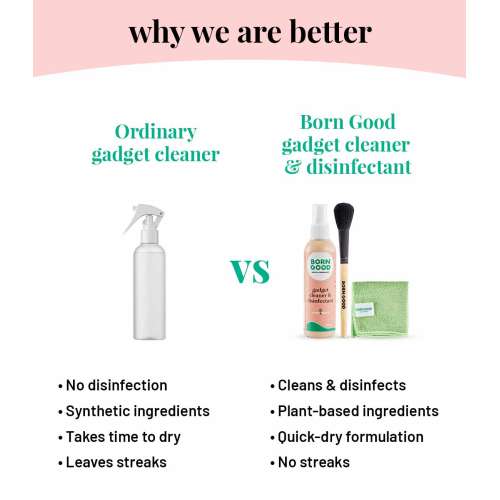 Born Good: Plant-based Electronics & Gadget Disinfectant & Cleaner Kit  - 100ml