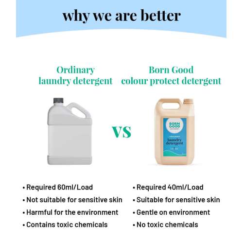 Born Good: Plant Based Colour Protect Liquid Detergent  - 5 Ltr