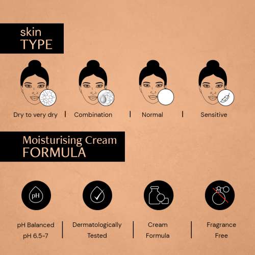 Deconstruct Skincare: Soothe Moisturizer- 1% Ceramides + 0.2% Bisabolol - 50 gm