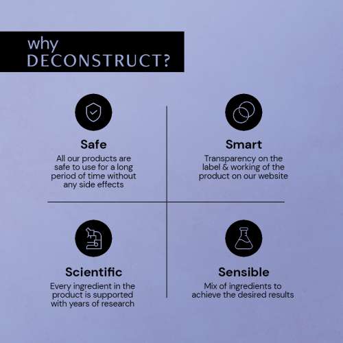 Deconstruct Skincare: Pore Control Serum - 2% Salicylic Acid + 3% Niacinamide - 30ml