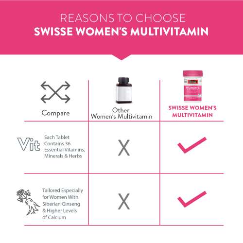 Swisse: Women's Multivitamin - 60 Tablets